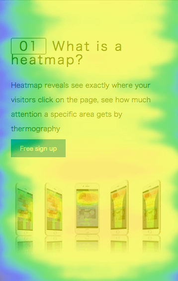 Smartphone Attention Heatmap
